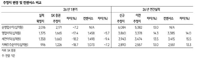 키움증권 "미래에셋증권, 스페이스X 상장으로 1.3조 평가익…목표가↑"