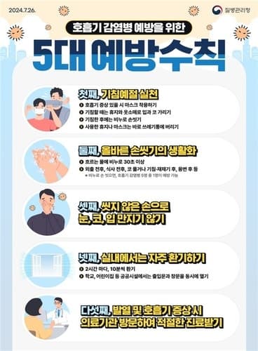 "북중미월드컵 보러갈때 홍역 예방접종하세요…온열질환도 조심"