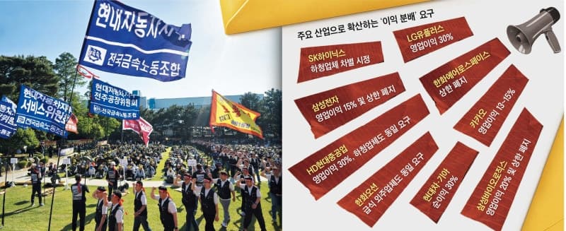 “나도 영업이익 30% 성과급 주세요”…조선업계 덮친 ‘성과급 도미노’