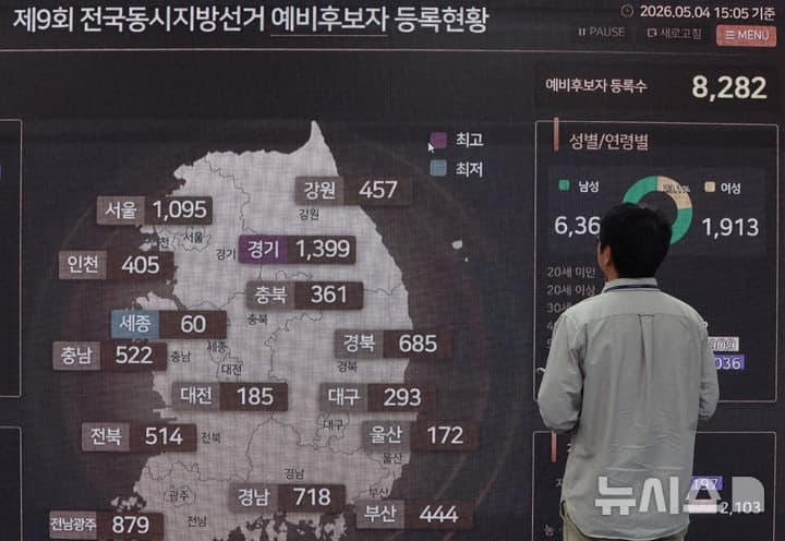 6·3 지방선거 후보 등록 첫날, 열기 속 경쟁률 1.4대1
