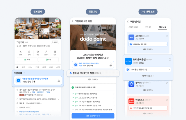 네이버 플레이스, CRM 연동 강화…'도도포인트' 등 외부 멤버십 통합 관리