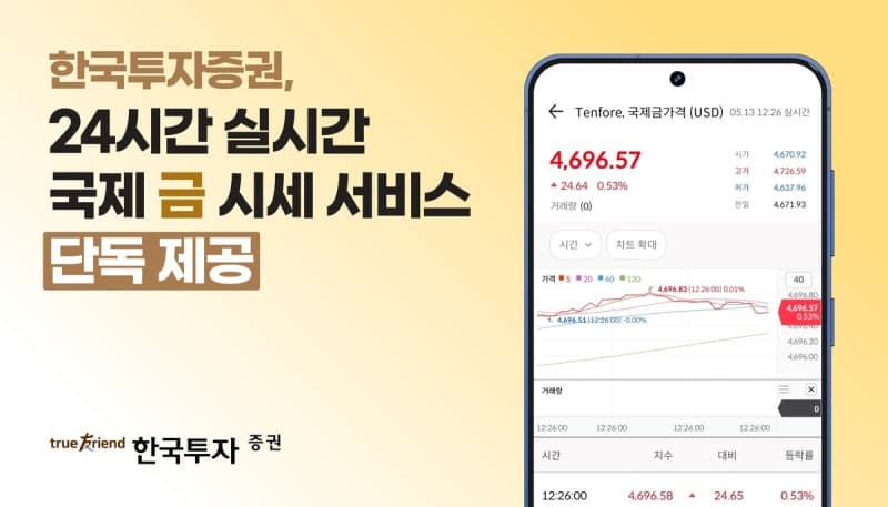 한국투자증권, '24시간 실시간 국제 금 시세' 조회 서비스 단독 제공