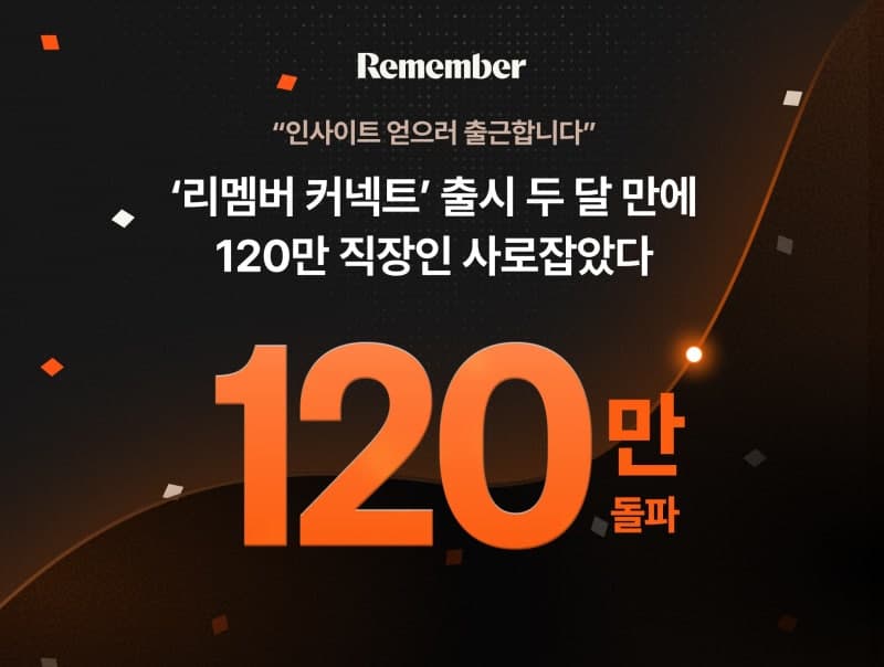 직장인 120만명 몰린 '실명 SNS' 리멤버 커넥트, 출시 두 달 만에 방문자 120만명 돌파