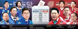 경기지역 제9회 지방선거 후보등록 개시…본격 선거전 개막