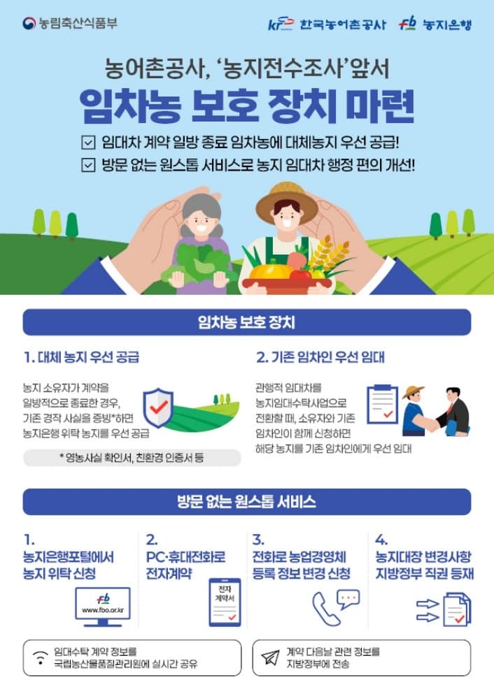 농어촌公, '농지전수조사' 앞서 임차농 보호장치 마련…대체농지 우선 공급