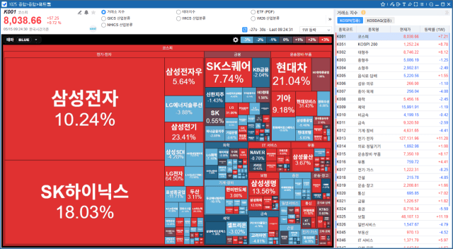 코스콤, "복잡한 금융 데이터 직관적으로" 'CHECK Expert+' 개편…분석 편의 초점
