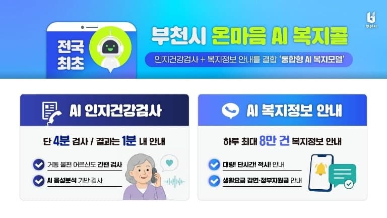부천시 "AI 복지행정 새 기준 세웠다"… '온마음 AI 복지콜' 복지 사각지대 해소