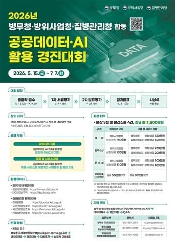 질병청·병무청·방사청, 공공데이터·AI 활용 경진대회 개최