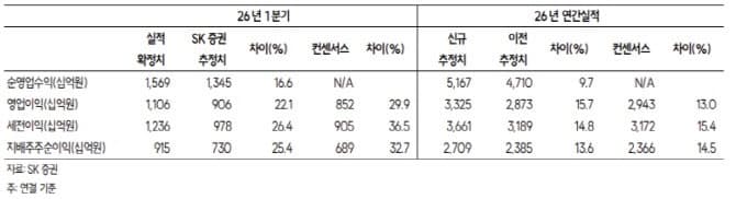 한국금융지주, 증시 호황에 "작년에 대박냈는데 올해는 그 두 배"…증권사 '실적 잭팟'