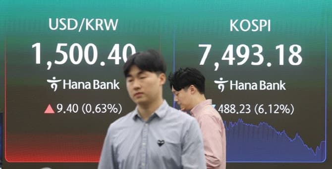 코스피 8000선 돌파 후 급락, 외국인 매도에 사이드카 발동