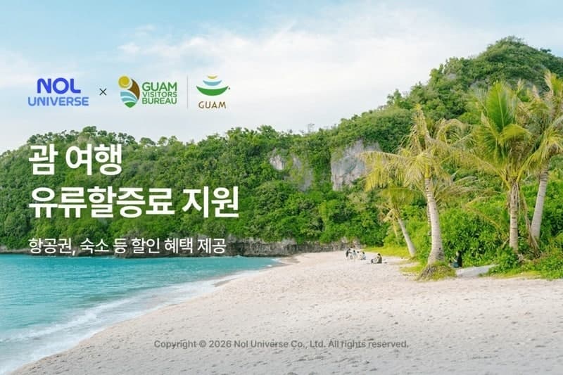 놀유니버스, 괌정부관광청과 괌 항공권 10만원 할인…"유류할증료 부담 낮춘다"