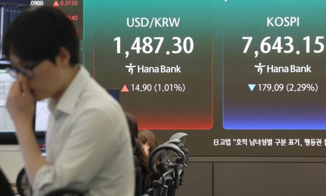 '8천피' 찍고 급락 전환 코스피, 매도 사이드카 발동