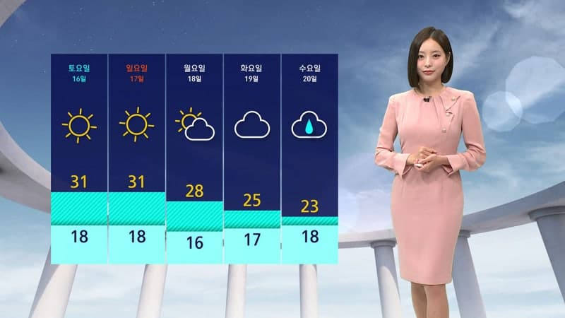 오늘 서울 32도, 주말 내내 '땡볕더위' 기승…강한 자외선 주의