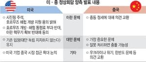 트럼프-시진핑, '호르무즈 개방 지원' 동의…대만·이란은 최대 뇌관
