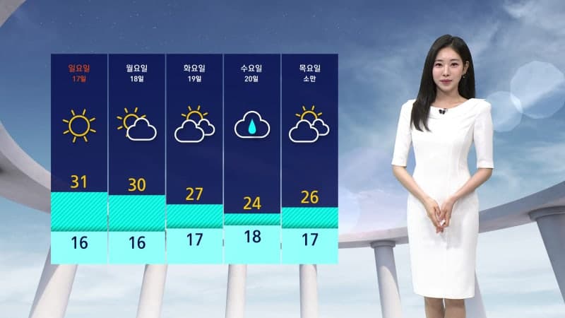 5월에 찾아온 때 이른 여름 더위, 주말 내내 서울 31도·대구 33도…자외선 '매우 높음'