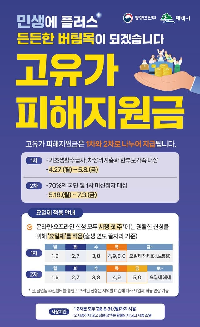 고유가 지원금 2차, 18일부터 소득 하위 70% 최대 25만원