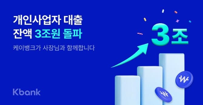 케이뱅크 개인사업자 대출 3조원 돌파…우리금융, 청년·중저신용자 위한 '체감형