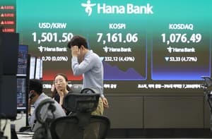 코스피 2거래일 연속 급락, 7100선 붕괴