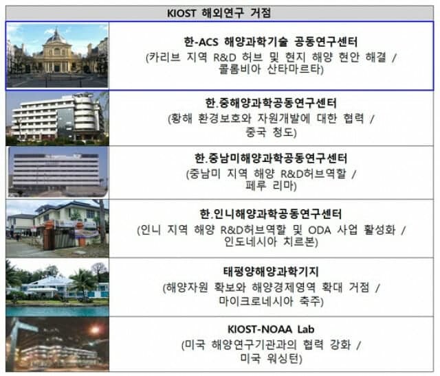 KIOST, 콜롬비아에 '한-ACS 해양과학 공동연구센터' 개소…카리브해 진출