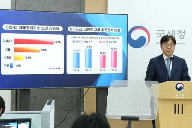 국세청, '부모찬스' 등 부동산 편법 증여·탈세 혐의 127명 세무조사 착수