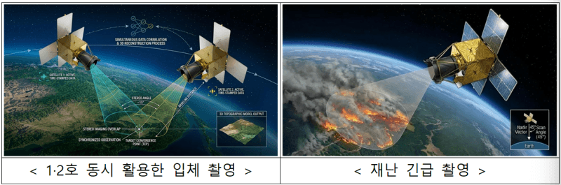 국토위성 1·2호 동시 가동 "국토 변화 더 빠르고 정밀하게"…재난 대응 속도 높인다