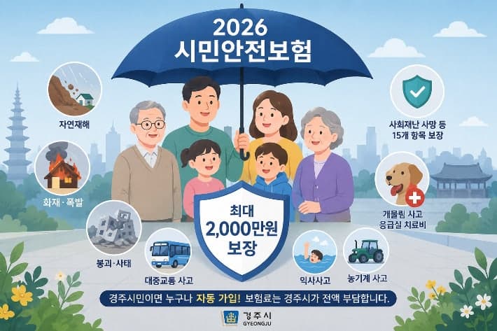 경주시, 전 시민 대상 '2026 시민안전보험' 가입 완료…재난·사고 시 최대 2천만원 보장