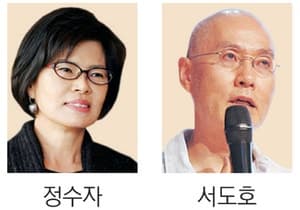 제3회 무산문화대상, 정수자 시조시인·서도호 설치미술가·한국불교문화사업단 수상 영예