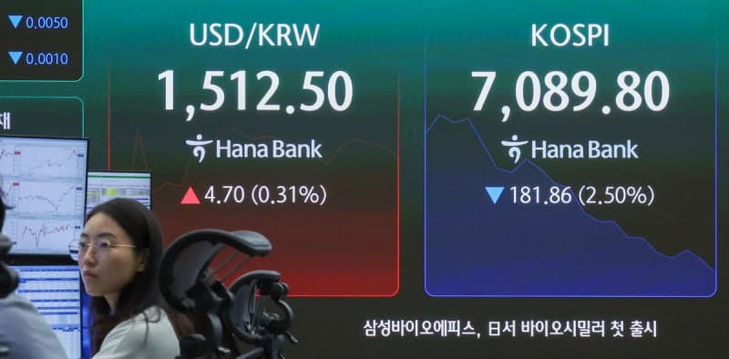 외국인 투매·美 금리 급등, 코스피 7100선 붕괴