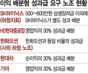 SK하이닉스 하청노조, "N% 달라" 소송 예고…노란봉투법 등에 업고 '기세등등 노조'