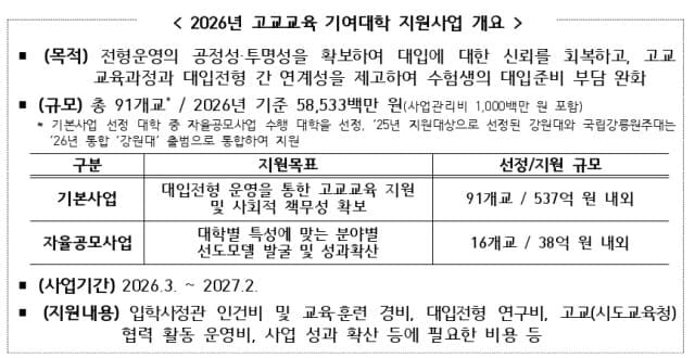 교육부, '고교교육 기여대학' S등급 18곳 선정…사업비 10% 추가 지원