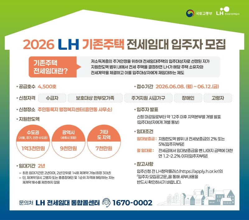 보령시, 올해도 '청년 1000원 주택' 지원사업 시행…하루 임대료 1천원 17채 입주자 모집