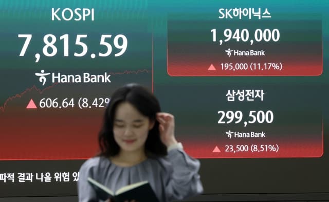 코스피 606P 역대 최대 급등, 7800선 안착