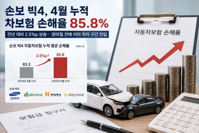 자동차보험 4월 누적 손해율 85.8%…보험료 인상에도 '역부족'