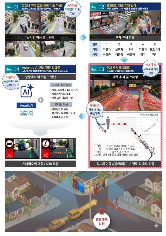 양주시, 국토부 AI 시티 공모 선정…"골목길 사고까지 AI가 예측" 첨단 안전 인프라 구축