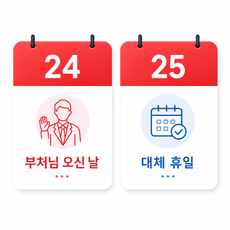 부처님오신날 대체휴일에도 5인 미만 사업장 '300만명' 못 쉰다