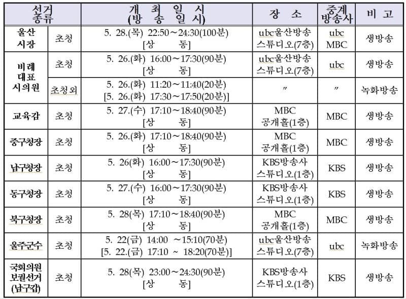 울산시장 후보자 토론회 28일 밤 10시 50분 생중계, 대구시장 후보자 토론회 26일 밤 11시 개최