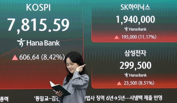 '7,800선 회복' 코스피 급반등, 다시 '8천피' 재탈환하나