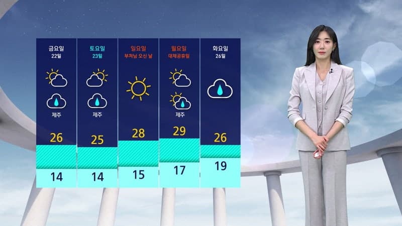 오늘까지 전국 곳곳 강한 비…내일부터 다시 기온 올라 연휴엔 초여름 더위
