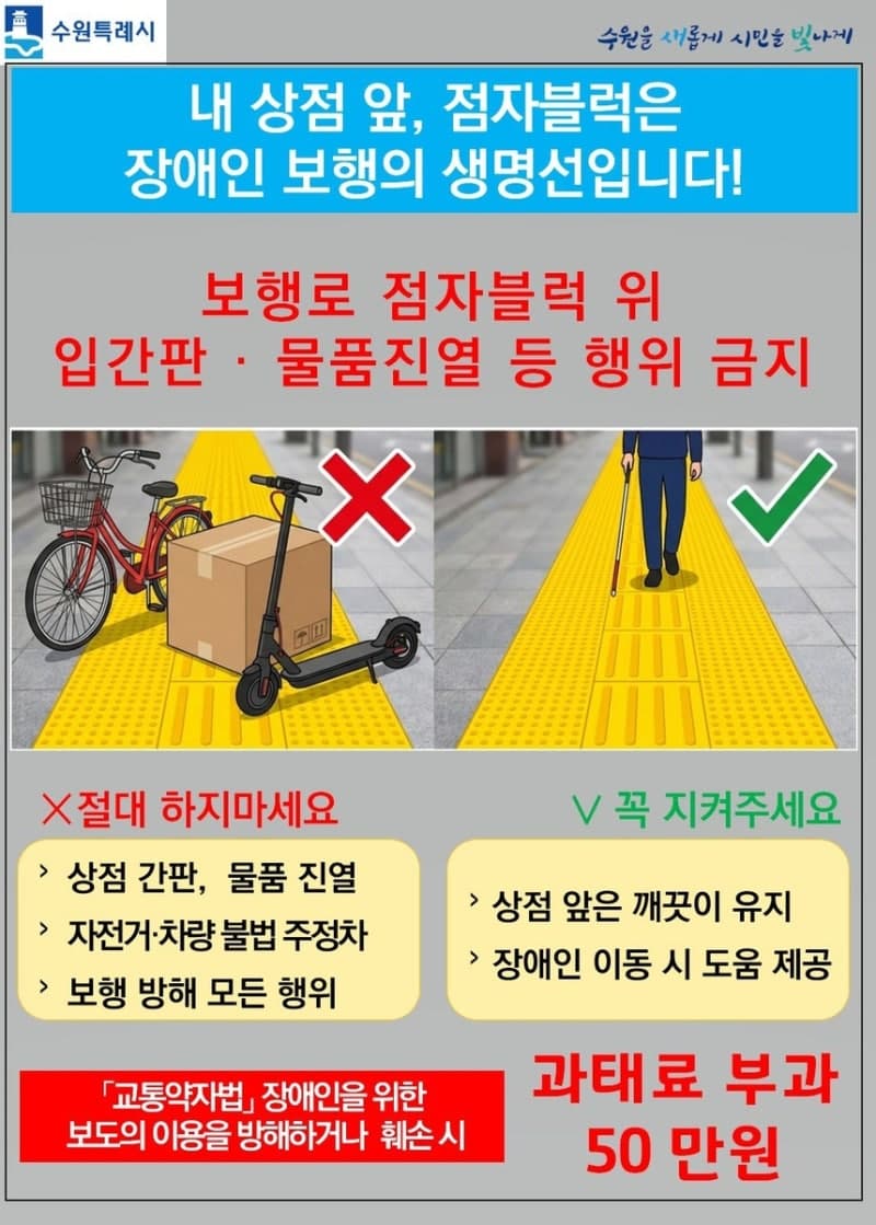 수원시, 내년부터 '장애인 보도 이용 방해' 시 최고 50만 원 과태료 부과