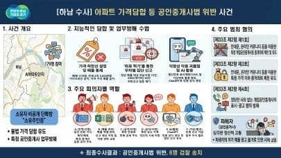 경기도, "11억 밑으로 올리지 마" 챗GPT 동원 집값 담합 하남 아파트 주민 6명 검찰 송치