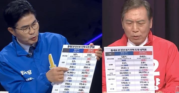 김관영 측 "민주당-국민의힘, 방송토론 패널 공유 의혹" 제기…이원택 측 "사실 아냐"