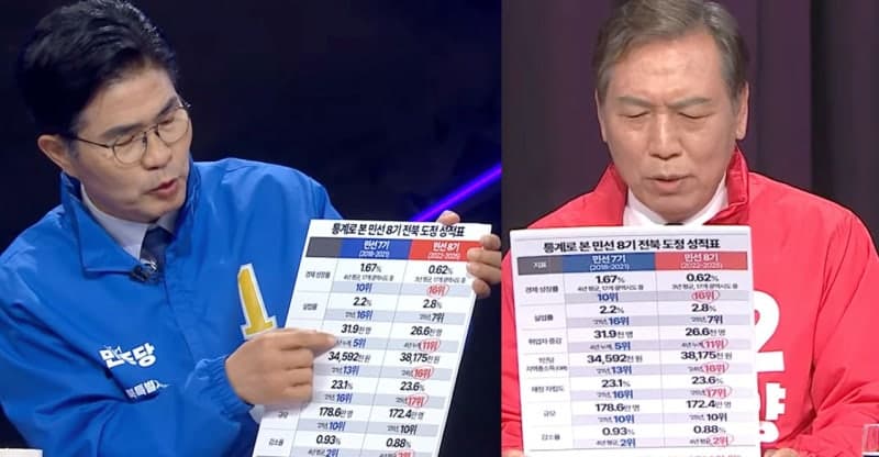 민주·국힘 손잡고 김관영 공격?…TV토론 '판박이 자료' 논란 "원팀 의혹"