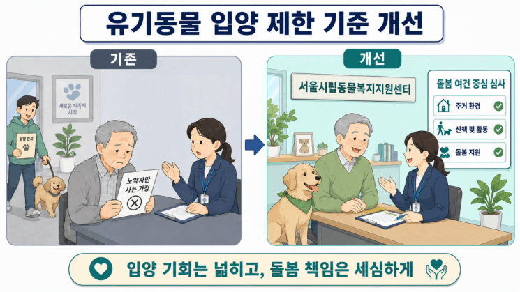 서울시, "서울사랑상품권 어르신 구매 쉬워지고, 유기견 입양 차별 사라진다"