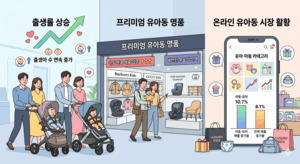 출산율 반등에 '키즈 특수'…MZ부모 아낌없이 '팍팍' 유아동 명품 180% 뛰었다