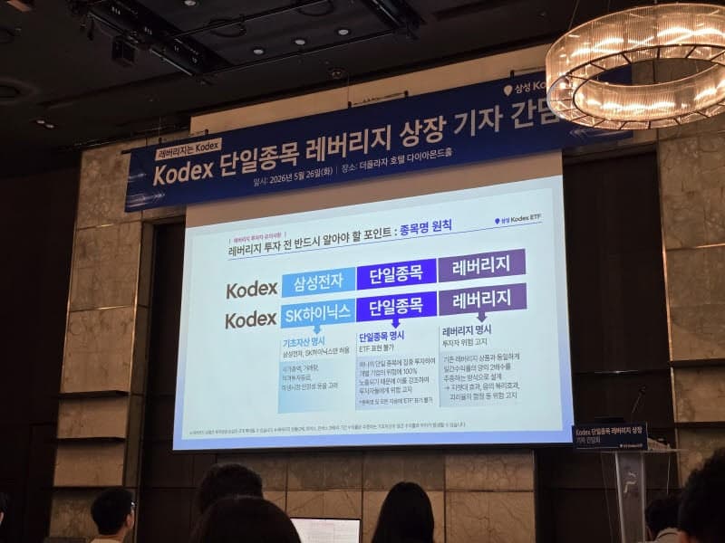 삼성운용, '삼전·닉스' 단일종목 레버리지 2종 출시…"현물납입방식"