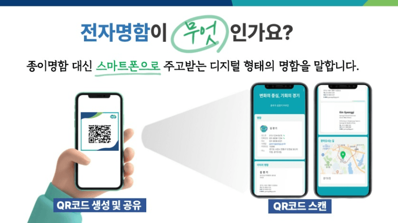 “명함도 이제 QR코드”…경기도, 전자명함 도입으로 예산 아끼고 탄소 줄였다