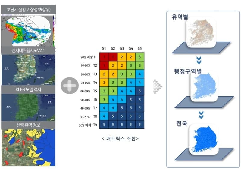 산림과학원, '강우 반영 산사태위험도' 휴전선 이남 접경지역까지 확대 제공