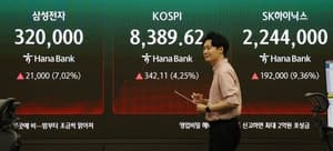 마이크론, AI 메모리 호황 속 시총 1조달러 최초 돌파…SK하이닉스도 1조달러 클럽 가입
