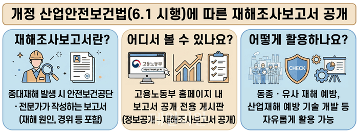 노동부, 2024년 중대재해 조사보고서 51건 선제 공개…'산재예방 활용 강화'