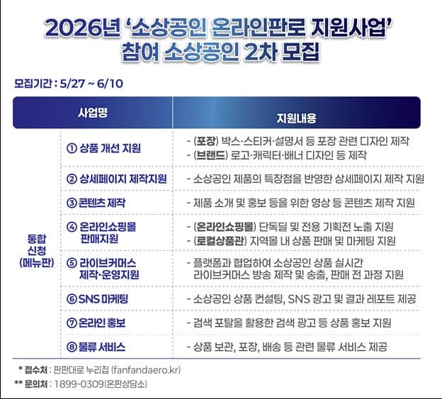 "신청 82% 늘었다"…한유원, '소상공인 온라인 판로 지원사업' 2차 모집